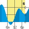 Selby tide chart for Saturday, July 6, 2024