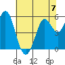 Selby tide chart for Sunday, July 7, 2024
