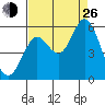 Selby tide chart for Monday, August 26, 2024