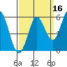 Selby tide chart for Monday, September 16, 2024