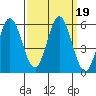 Selby tide chart for Thursday, September 19, 2024