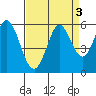 Selby tide chart for Tuesday, September 3, 2024