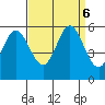 Selby tide chart for Friday, September 6, 2024