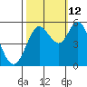 Selby tide chart for Saturday, October 12, 2024