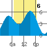 Selby tide chart for Sunday, October 6, 2024