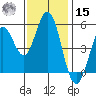 Selby tide chart for Friday, November 15, 2024