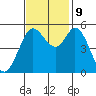 Selby tide chart for Saturday, November 9, 2024