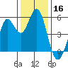 Selby tide chart for Monday, December 16, 2024