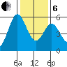Selby tide chart for Monday, January 6, 2025