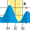 Selby tide chart for Wednesday, January 8, 2025
