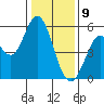 Selby tide chart for Thursday, January 9, 2025