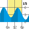 Selby tide chart for Saturday, February 15, 2025