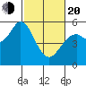 Selby tide chart for Thursday, February 20, 2025