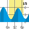 Selby tide chart for Saturday, March 15, 2025