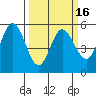 Selby tide chart for Sunday, March 16, 2025