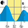 Selby tide chart for Thursday, March 6, 2025