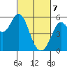 Selby tide chart for Friday, March 7, 2025
