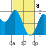 Selby tide chart for Saturday, March 8, 2025