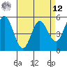 Selby tide chart for Saturday, April 12, 2025