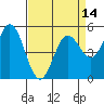 Selby tide chart for Monday, April 14, 2025