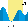 Selby tide chart for Tuesday, April 15, 2025