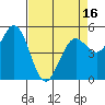 Selby tide chart for Wednesday, April 16, 2025