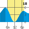 Selby tide chart for Friday, April 18, 2025