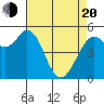 Selby tide chart for Sunday, April 20, 2025
