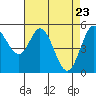 Selby tide chart for Wednesday, April 23, 2025