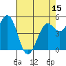 Selby tide chart for Thursday, May 15, 2025