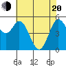 Selby tide chart for Tuesday, May 20, 2025