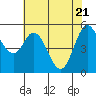 Selby tide chart for Wednesday, May 21, 2025