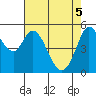 Selby tide chart for Monday, May 5, 2025