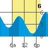 Selby tide chart for Tuesday, May 6, 2025