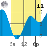 Selby tide chart for Wednesday, June 11, 2025