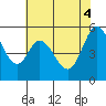 Selby tide chart for Wednesday, June 4, 2025