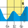 Selby tide chart for Friday, June 6, 2025