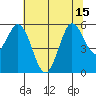 Selby tide chart for Tuesday, July 15, 2025