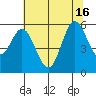 Selby tide chart for Wednesday, July 16, 2025