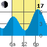 Selby tide chart for Thursday, July 17, 2025