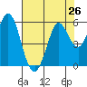 Selby tide chart for Saturday, July 26, 2025