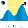 Selby tide chart for Friday, August 15, 2025