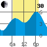 Selby tide chart for Saturday, August 30, 2025