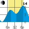 Selby tide chart for Sunday, September 14, 2025