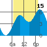 Selby tide chart for Monday, September 15, 2025