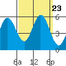 Selby tide chart for Tuesday, September 23, 2025