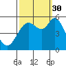 Selby tide chart for Tuesday, September 30, 2025