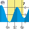 Selby tide chart for Sunday, September 7, 2025