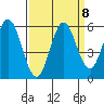 Selby tide chart for Monday, September 8, 2025
