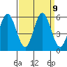 Selby tide chart for Tuesday, September 9, 2025